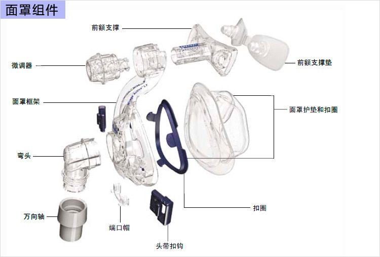RESMED瑞思邁動(dòng)態(tài)全能面罩組件