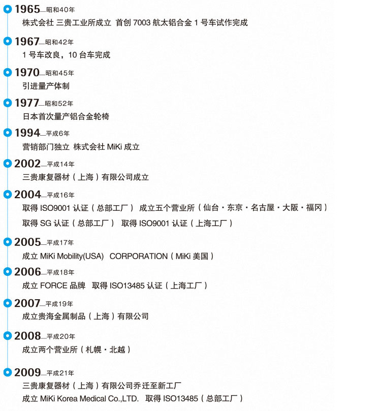 三貴康復(fù)器材(上海)有限公司 發(fā)展歷程