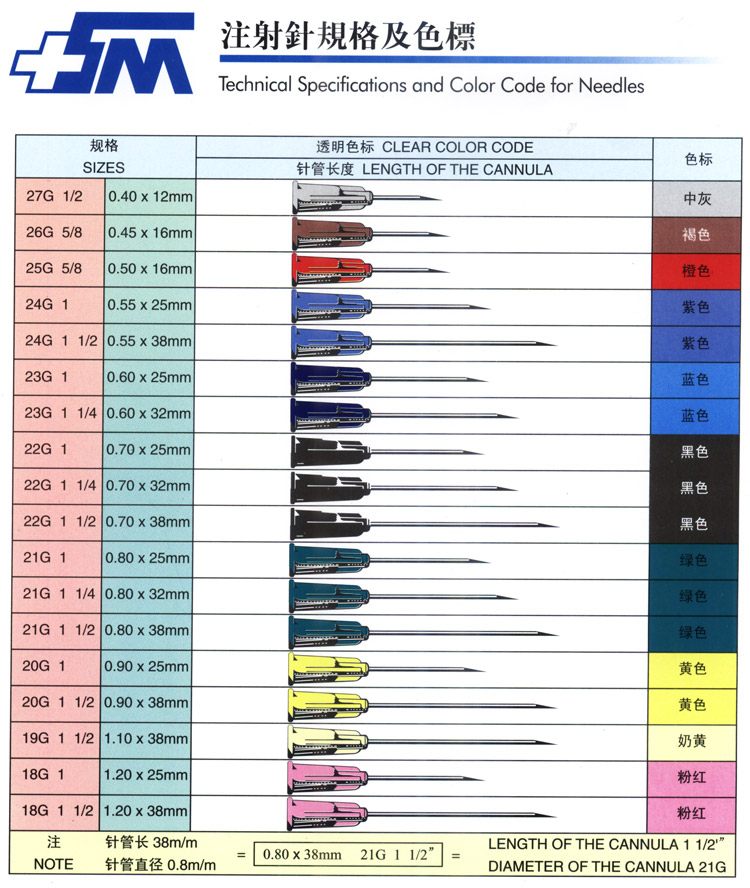 棱牌（米沙瓦） 一次性使用無(wú)菌注射器 5ml