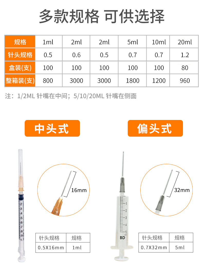 碧迪（BD）一次性使用無(wú)菌注射器20ml（帶針）