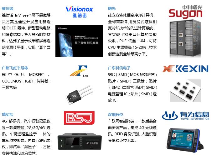 深圳電子展展出產品 深圳電子展展出產品